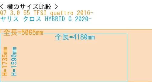 #Q7 3.0 55 TFSI quattro 2016- + ヤリス クロス HYBRID G 2020-